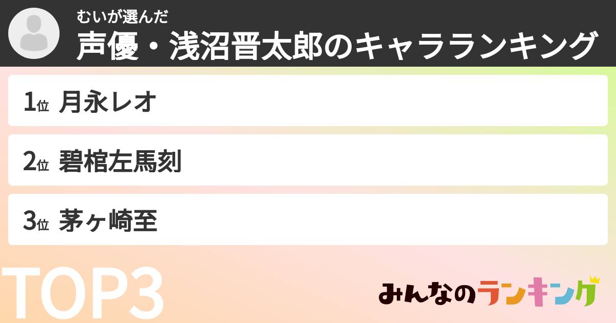 むいさんの「声優・浅沼晋太郎のキャラランキング」