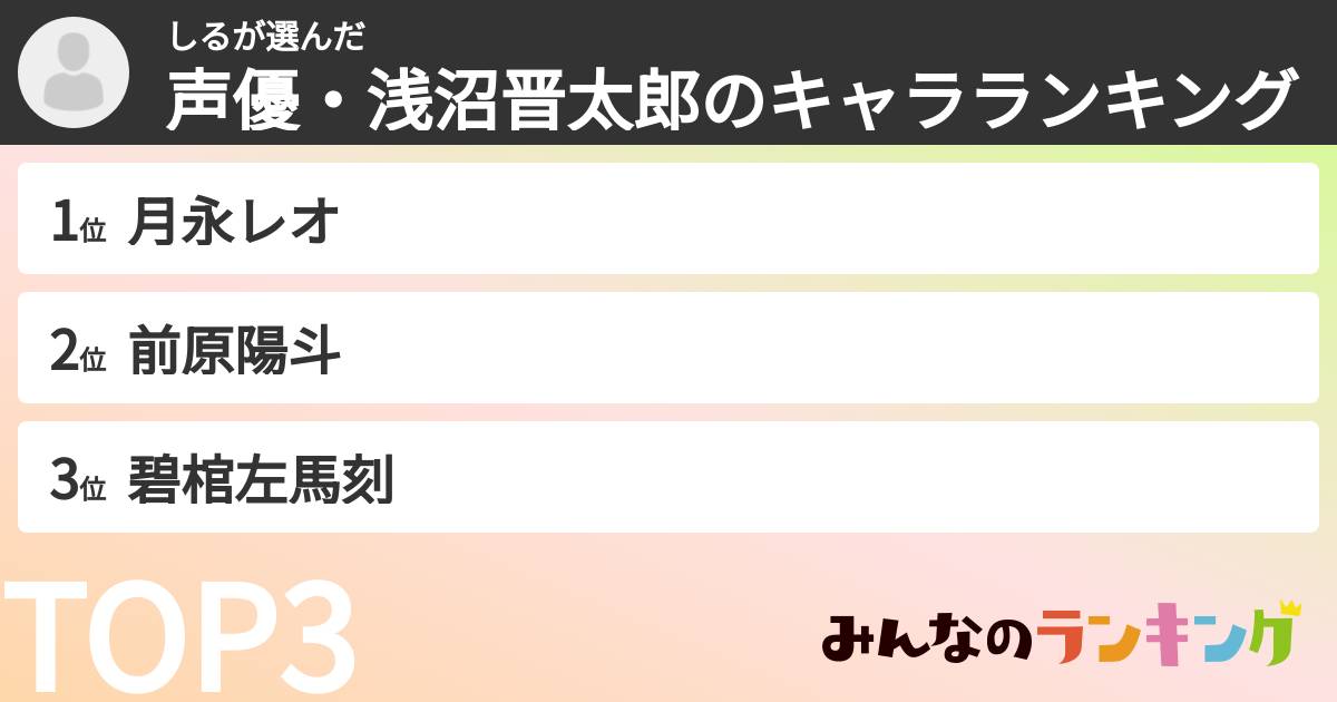 しるさんの「声優・浅沼晋太郎のキャラランキング」