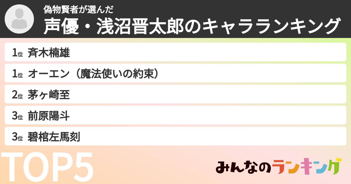 偽物賢者さんの「声優・浅沼晋太郎のキャラランキング」