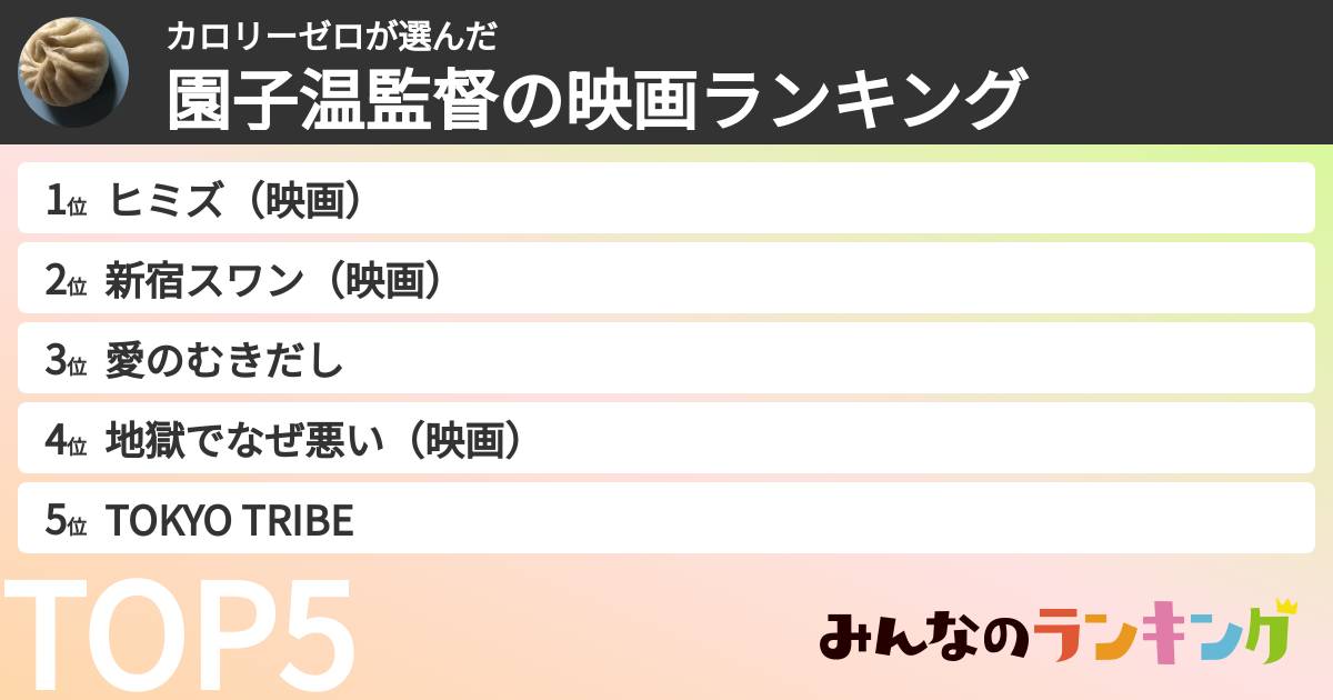 カロリーゼロさんの「園子温監督の映画ランキング」