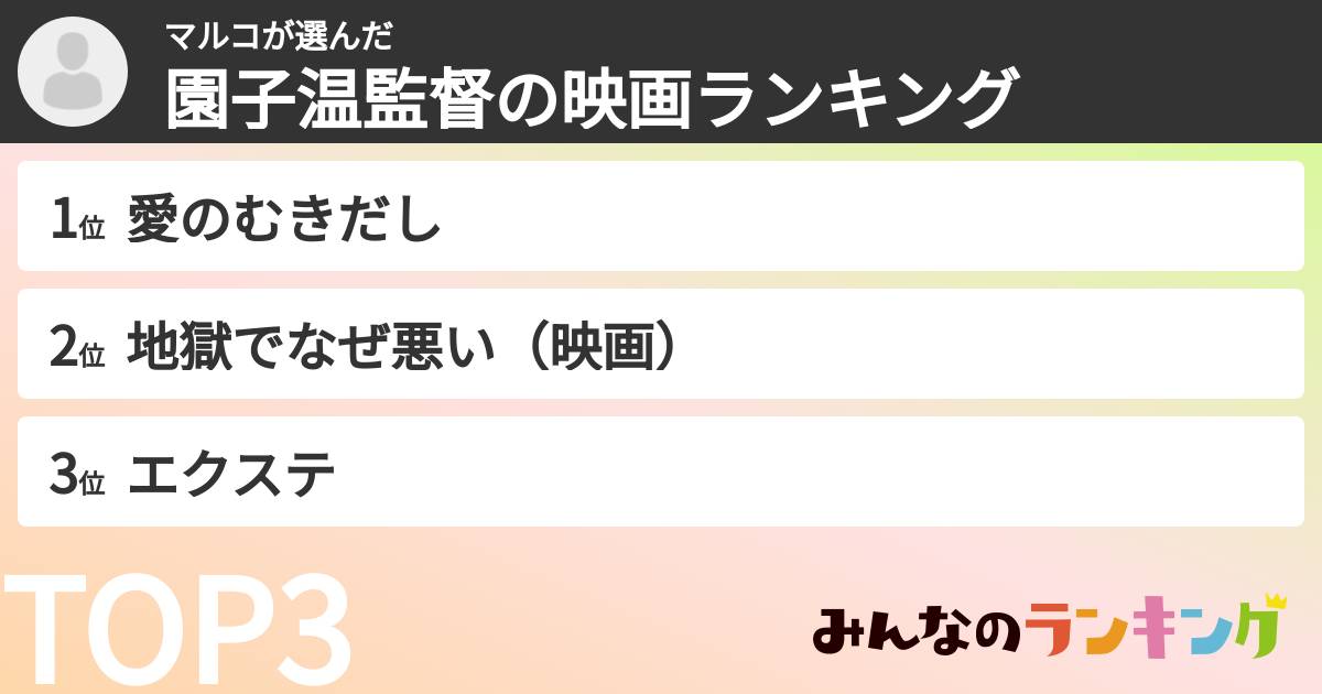 マルコさんの「園子温監督の映画ランキング」