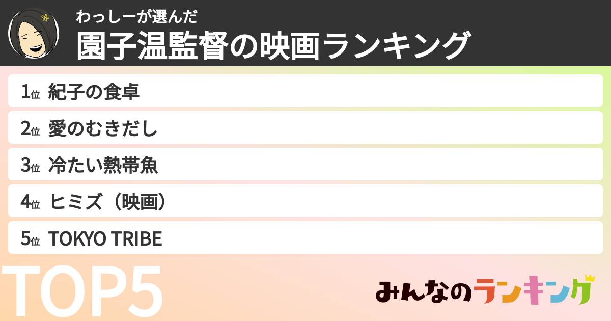 わっしーさんの「園子温監督の映画ランキング」