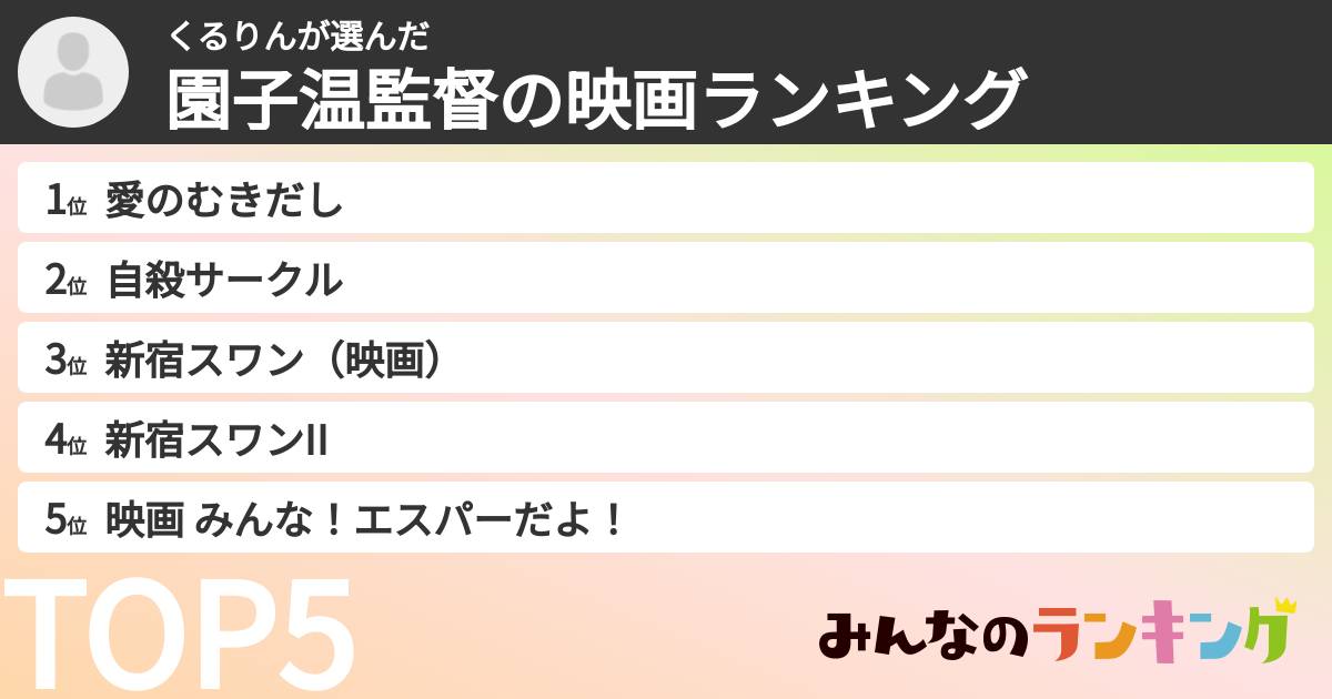 くるりんさんの「園子温監督の映画ランキング」