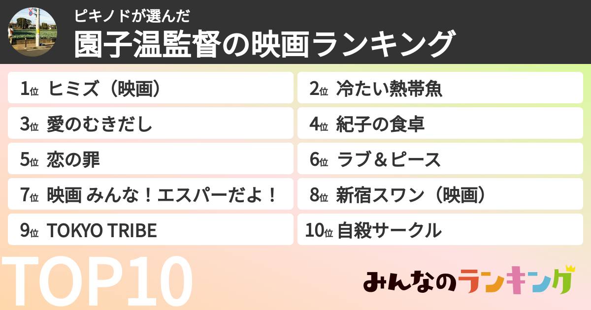 ピキノドさんの「園子温監督の映画ランキング」