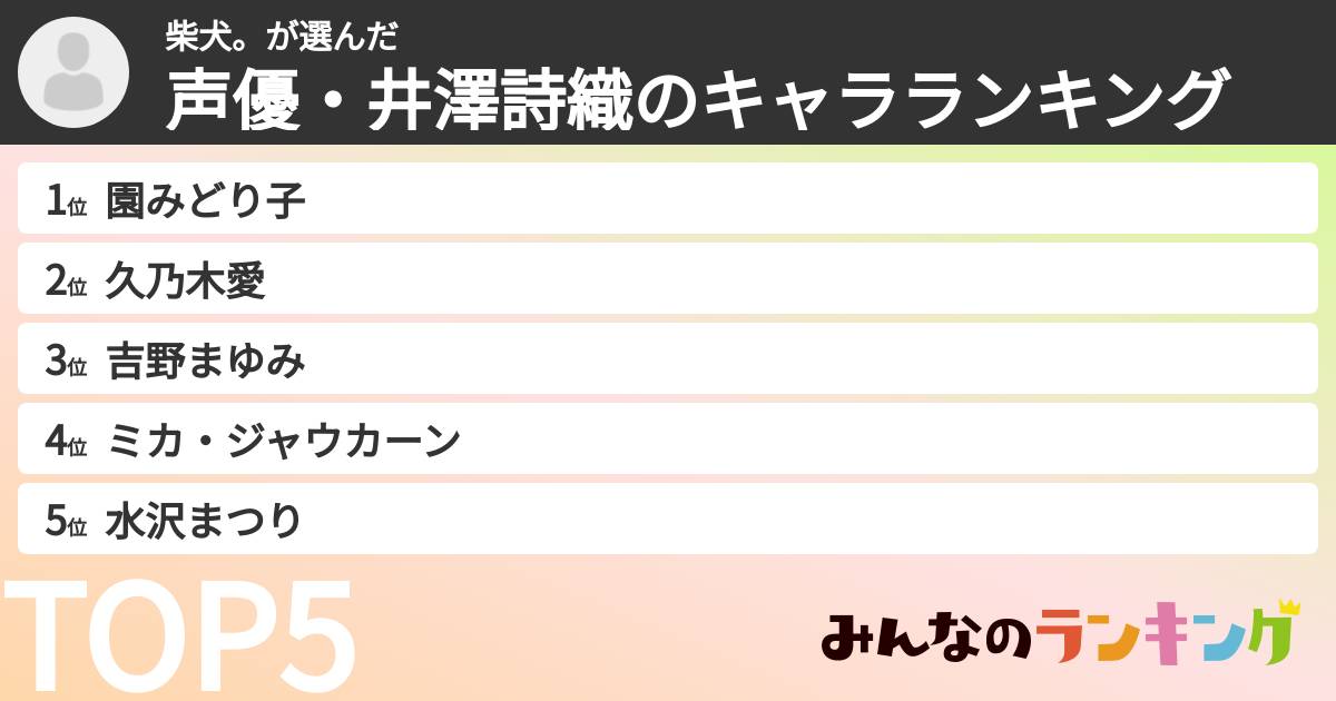 柴犬。さんの「声優・井澤詩織のキャラランキング」