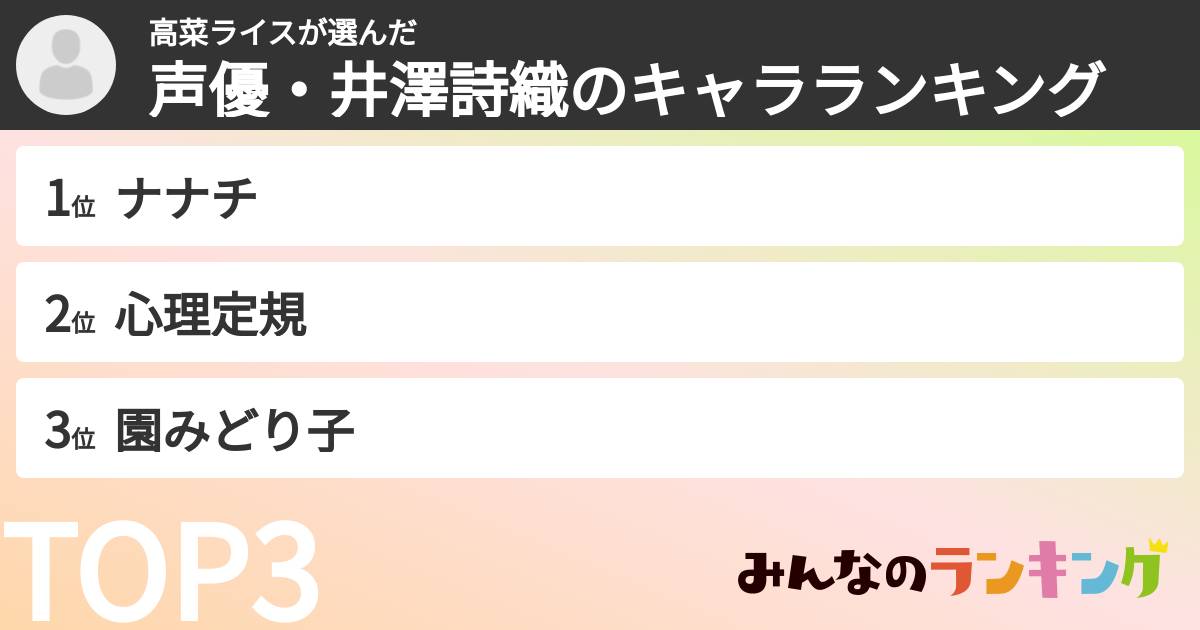 高菜ライスさんの「声優・井澤詩織のキャラランキング」