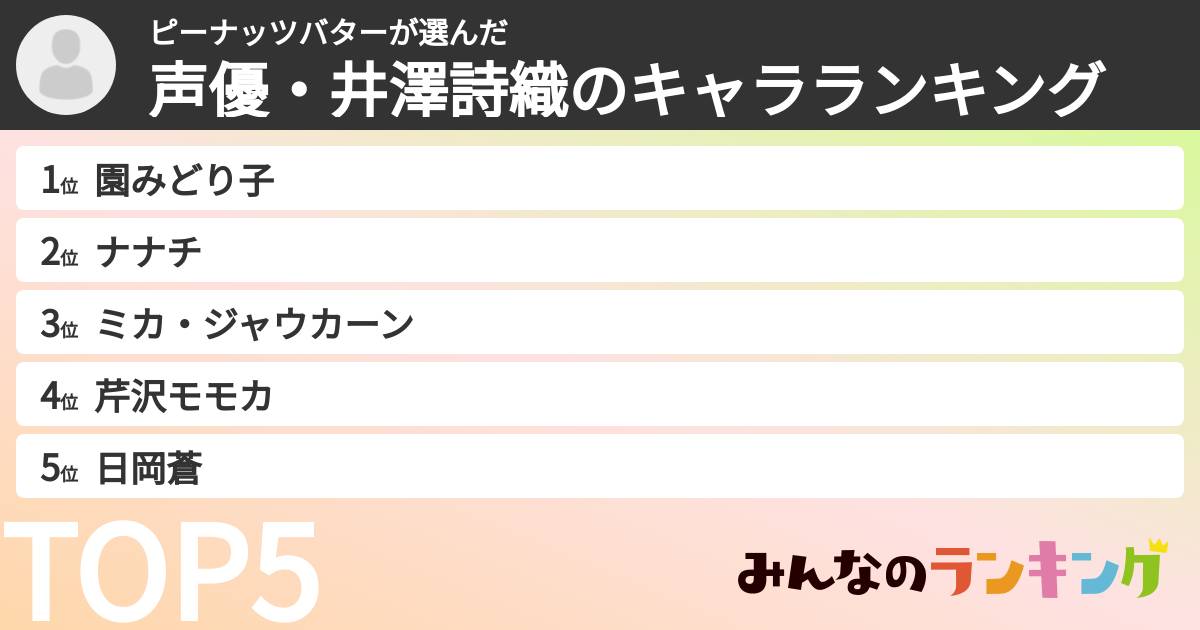 ピーナッツバターさんの「声優・井澤詩織のキャラランキング」
