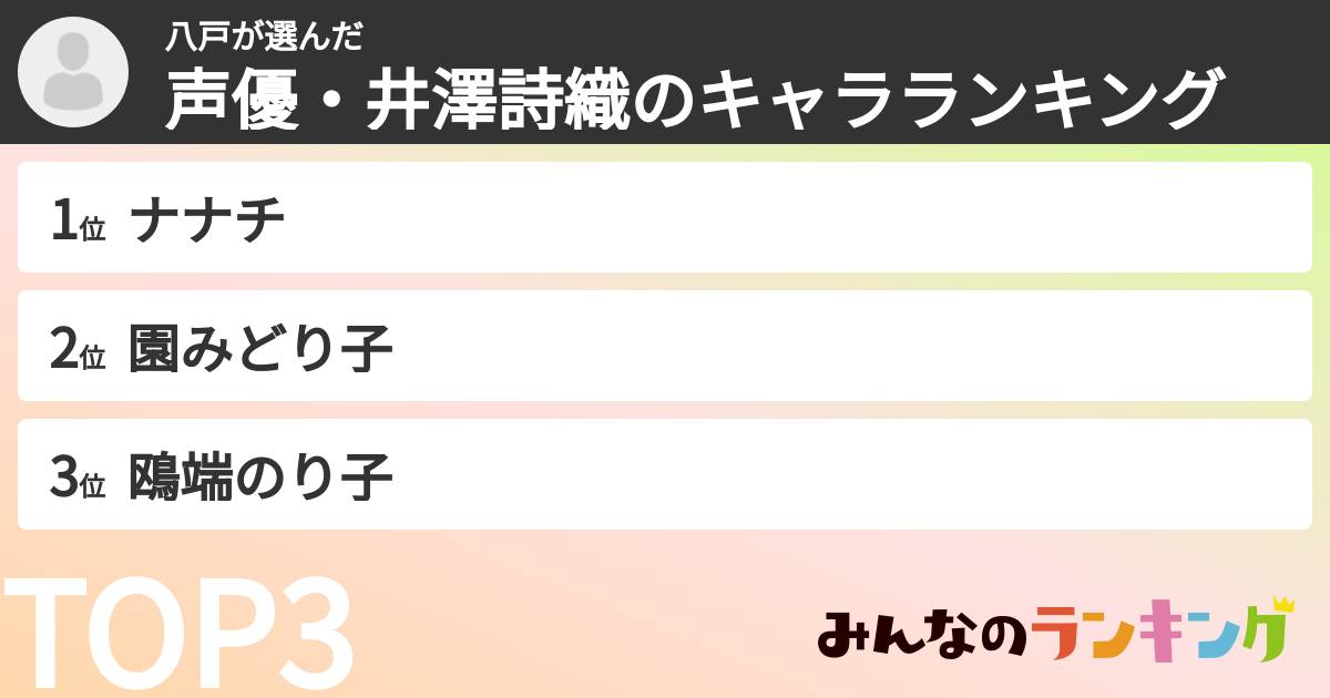 八戸さんの「声優・井澤詩織のキャラランキング」