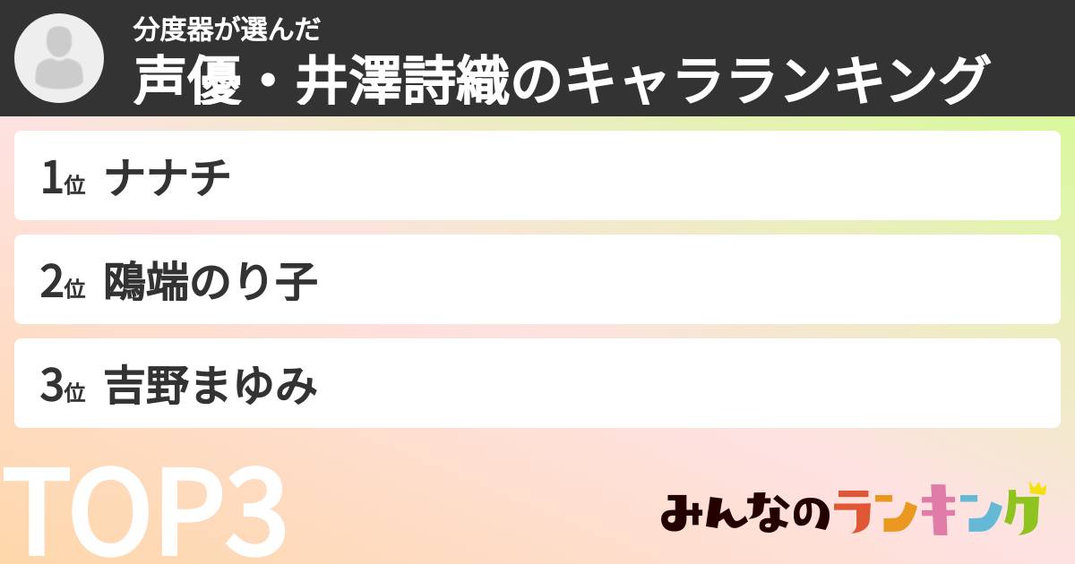分度器さんの「声優・井澤詩織のキャラランキング」