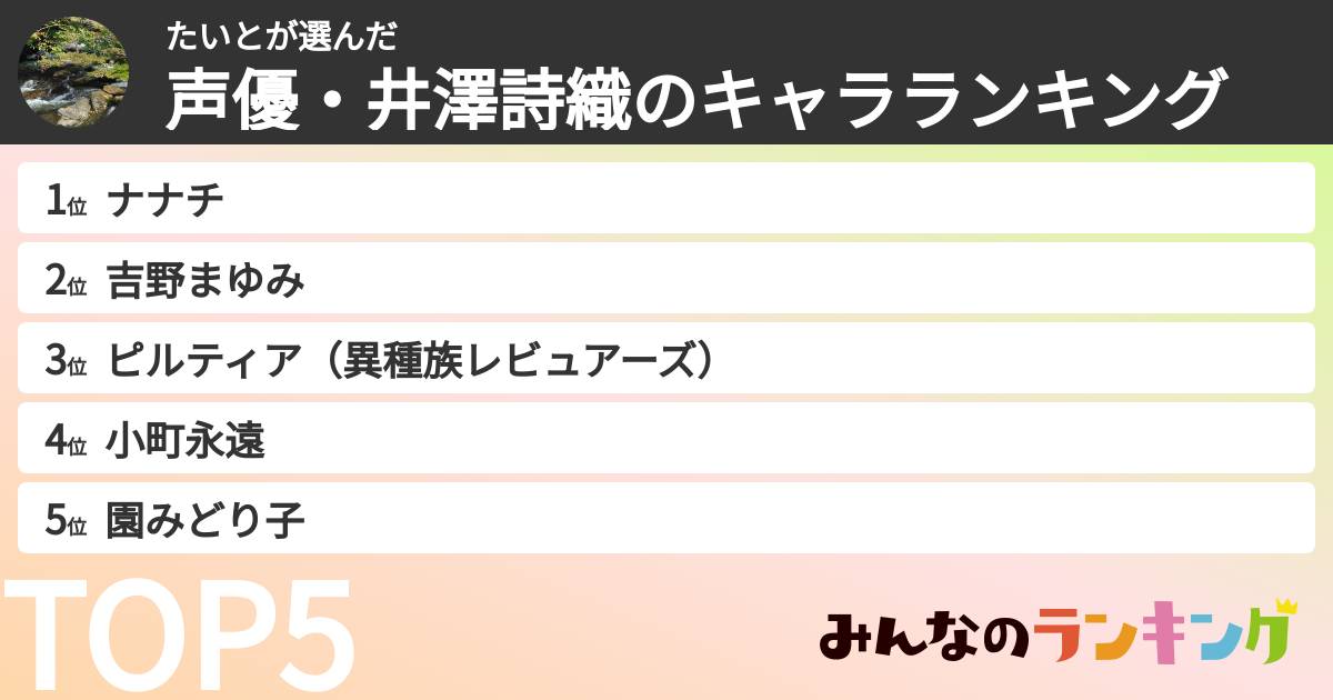 たいとさんの「声優・井澤詩織のキャラランキング」