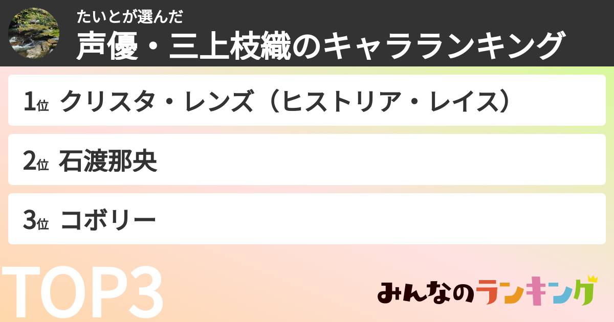 たいとさんの「声優・三上枝織のキャラランキング」