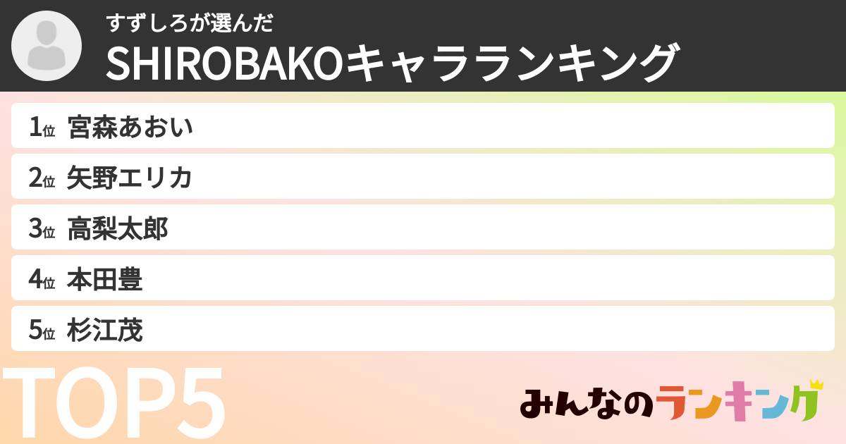 すずしろさんの「SHIROBAKOキャラランキング」