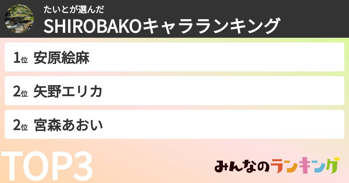 たいとさんの「SHIROBAKOキャラランキング」