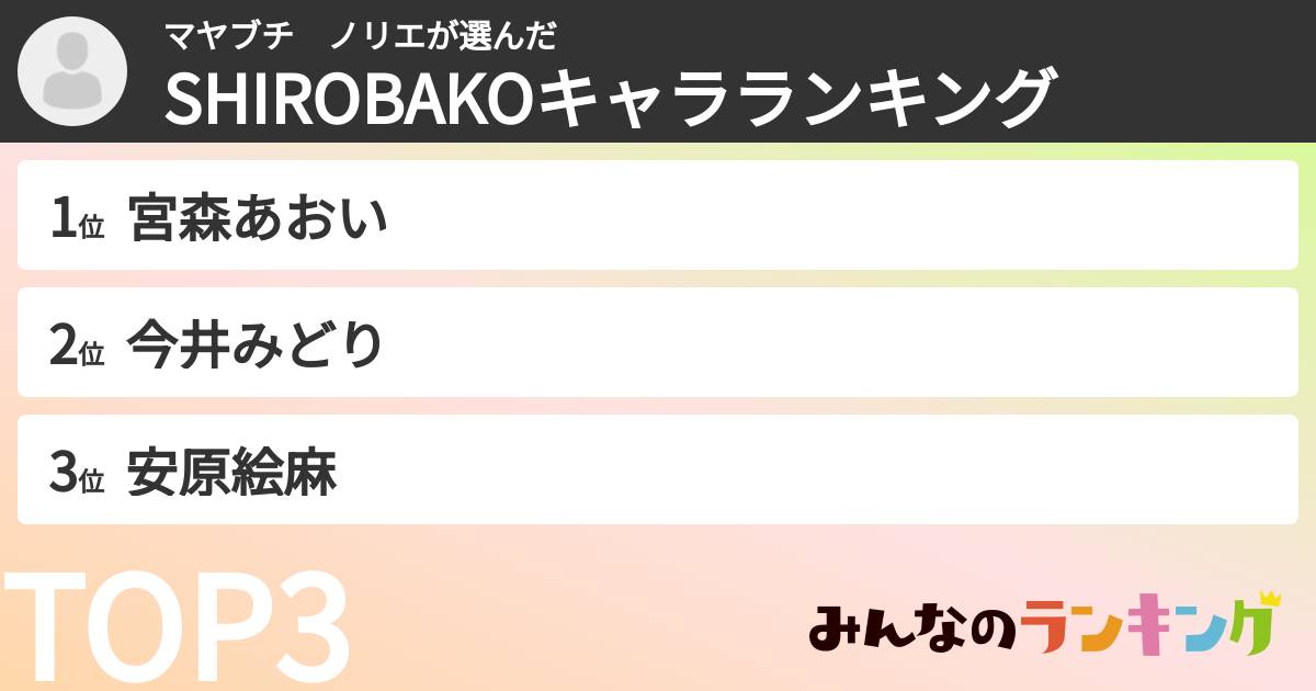 マヤブチ　ノリエさんの「SHIROBAKOキャラランキング」