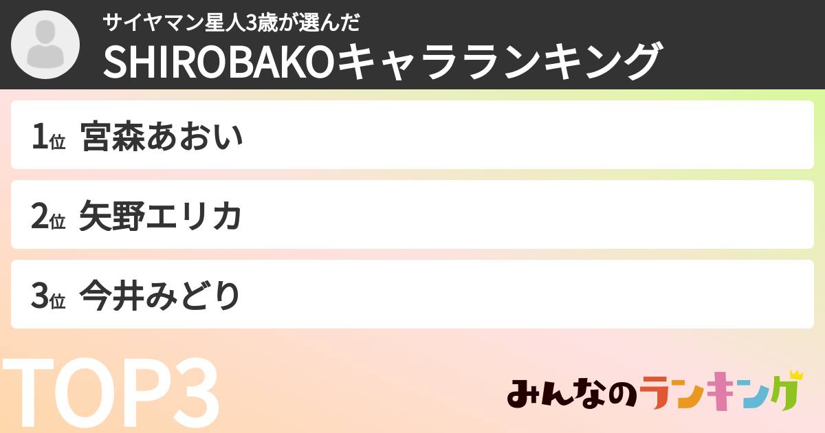 サイヤマン星人3歳さんの「SHIROBAKOキャラランキング」