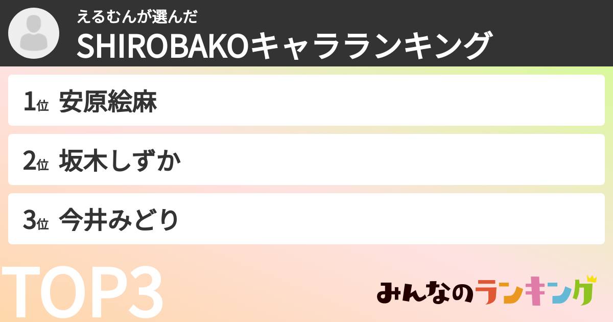えるむんさんの「SHIROBAKOキャラランキング」