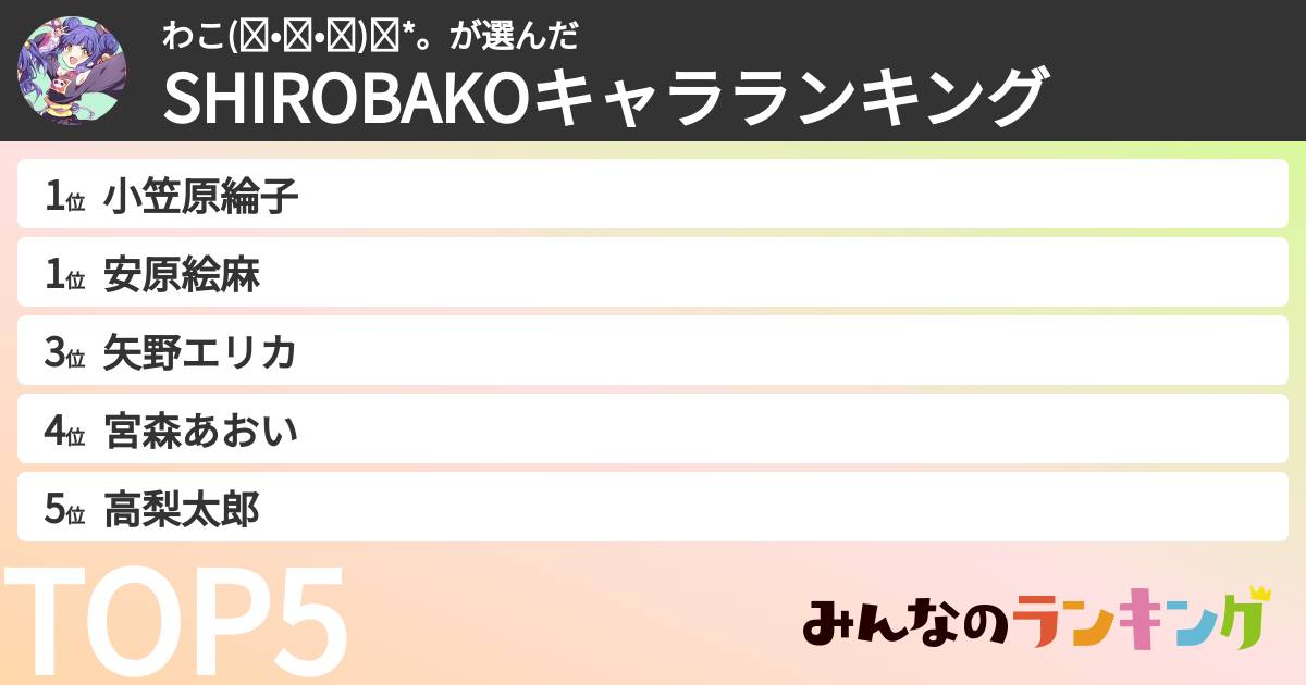 わこ(◍•ᴗ•◍)✧*。さんの「SHIROBAKOキャラランキング」