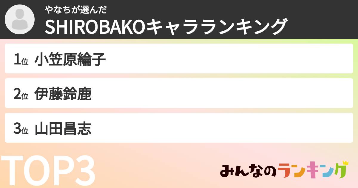 やなちさんの「SHIROBAKOキャラランキング」