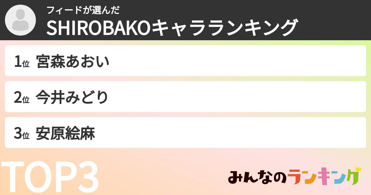 フィードさんの「SHIROBAKOキャラランキング」