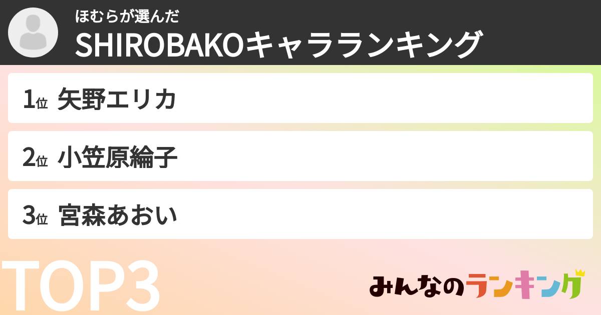 ほむらさんの「SHIROBAKOキャラランキング」