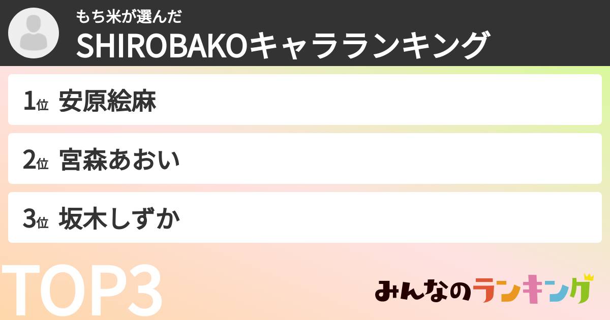 もち米さんの「SHIROBAKOキャラランキング」