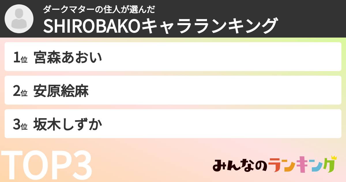 ダークマターの住人さんの「SHIROBAKOキャラランキング」