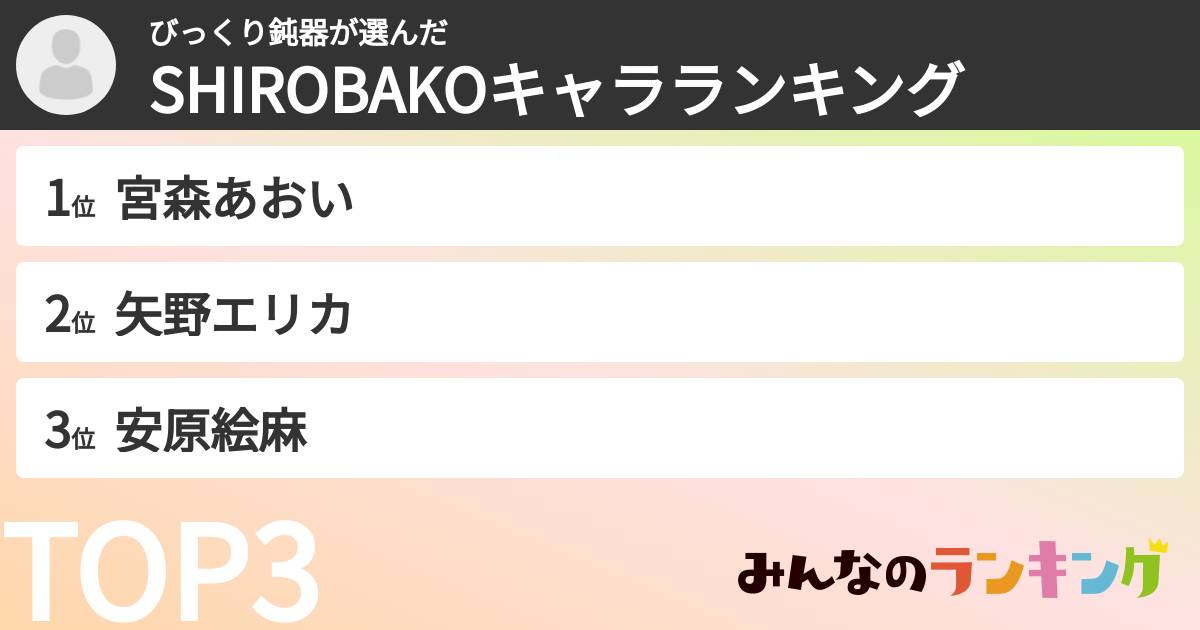 びっくり鈍器さんの「SHIROBAKOキャラランキング」