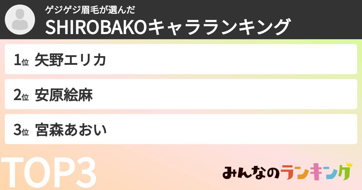ゲジゲジ眉毛さんの「SHIROBAKOキャラランキング」