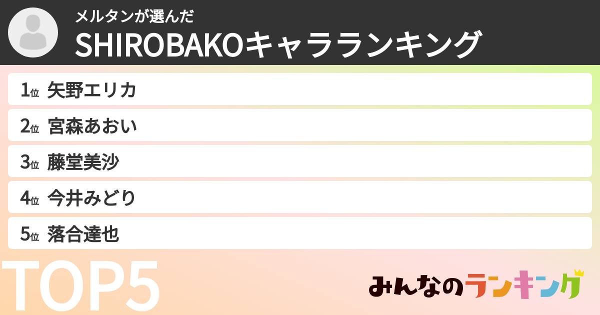 メルタンさんの「SHIROBAKOキャラランキング」