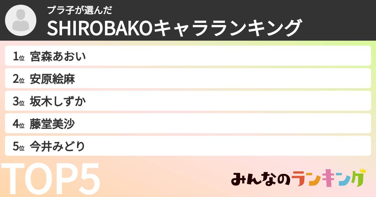 プラ子さんの「SHIROBAKOキャラランキング」