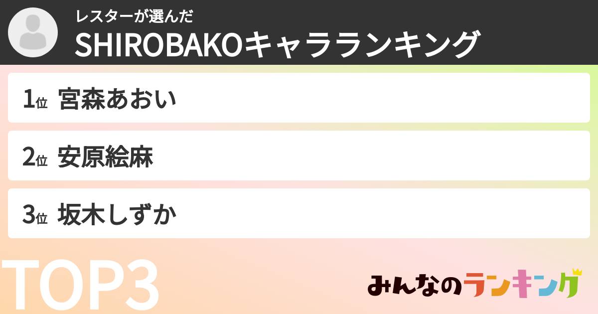 レスターさんの「SHIROBAKOキャラランキング」