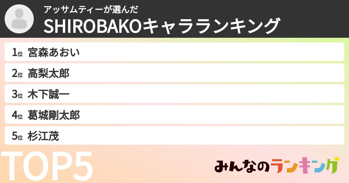 アッサムティーさんの「SHIROBAKOキャラランキング」