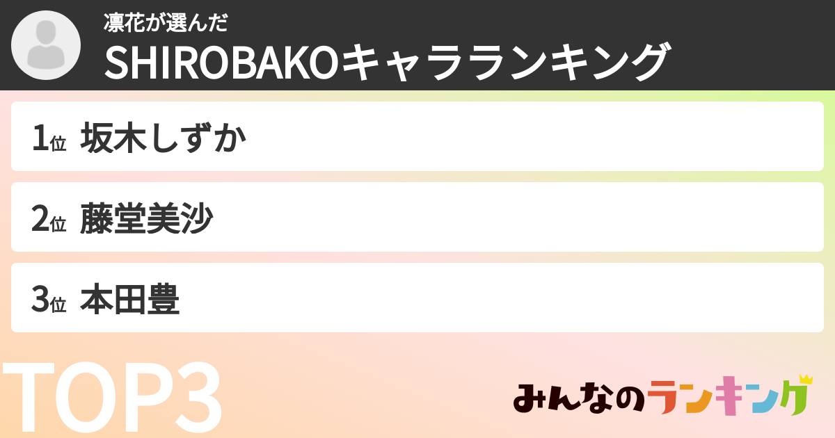 凛花さんの「SHIROBAKOキャラランキング」