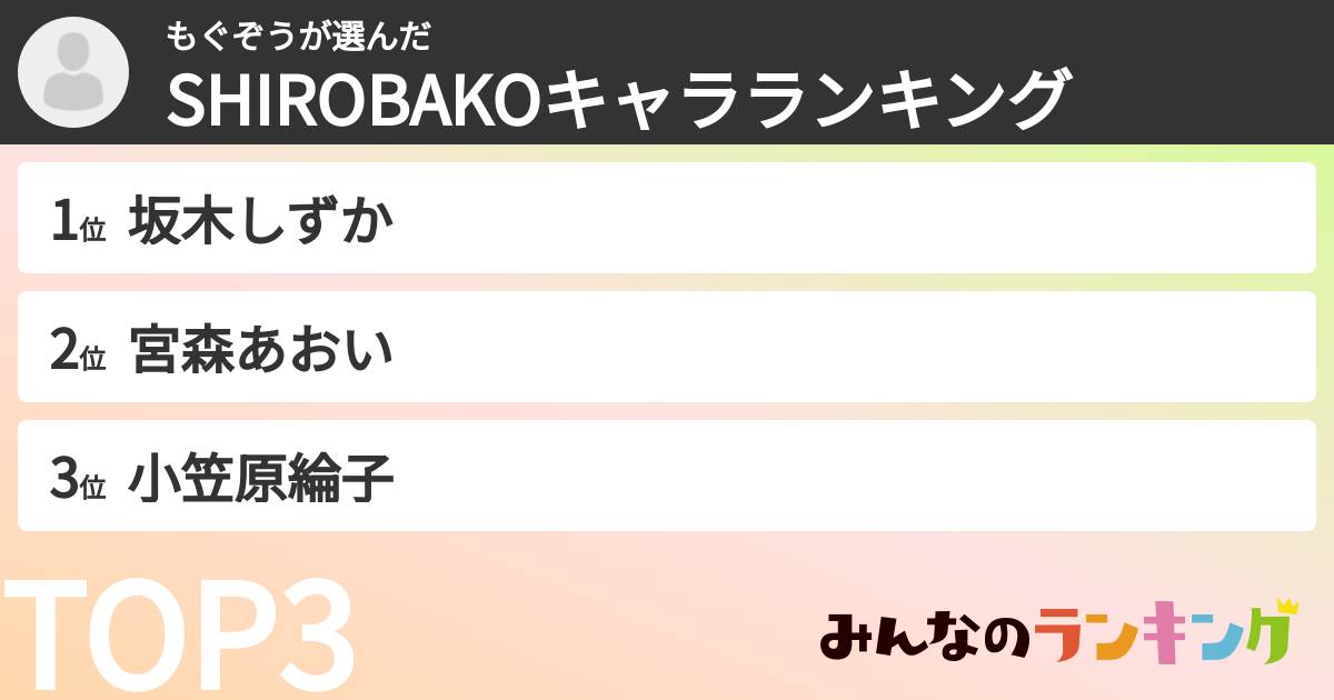もぐぞうさんの「SHIROBAKOキャラランキング」
