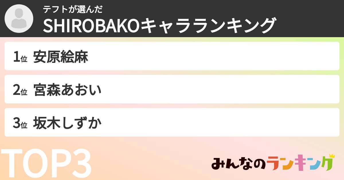 テフトさんの「SHIROBAKOキャラランキング」