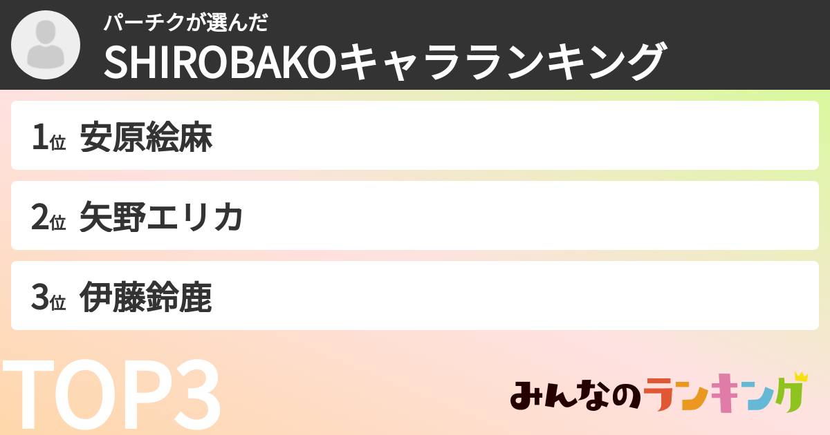パーチクさんの「SHIROBAKOキャラランキング」