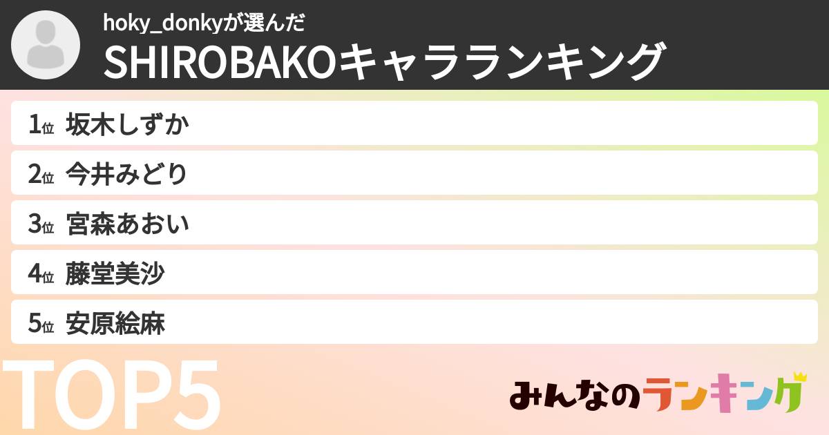 hoky_donkyさんの「SHIROBAKOキャラランキング」
