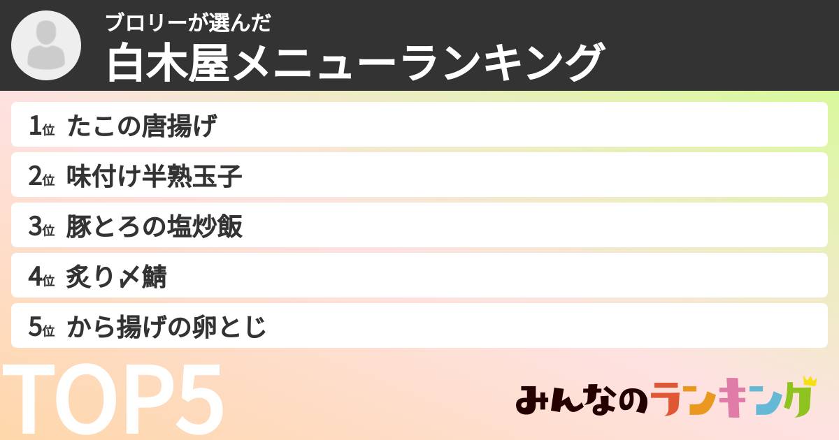 ブロリーさんの「白木屋メニューランキング」