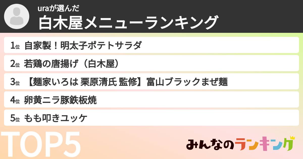 uraさんの「白木屋メニューランキング」