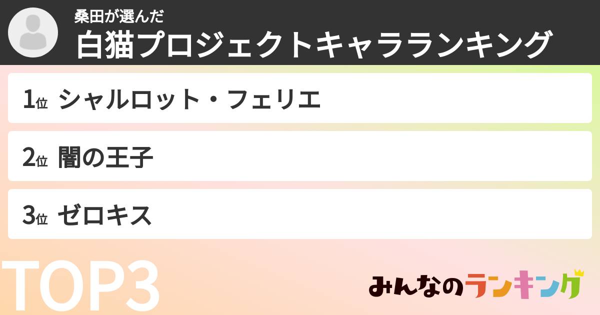 桑田さんの「白猫プロジェクトキャラランキング」