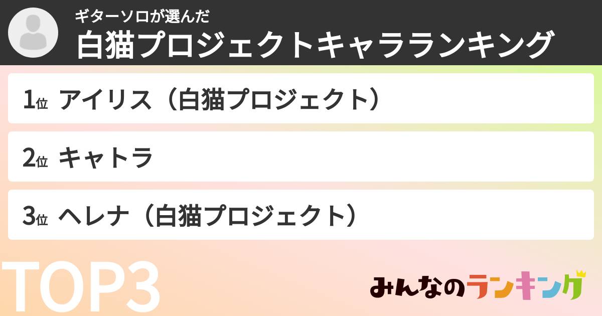 ギターソロさんの「白猫プロジェクトキャラランキング」