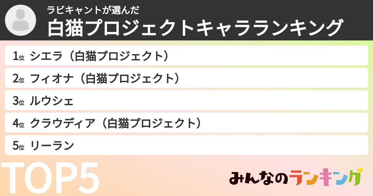 ラビキャントさんの「白猫プロジェクトキャラランキング」