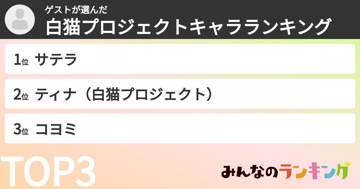 ゲストさんの「白猫プロジェクトキャラランキング」