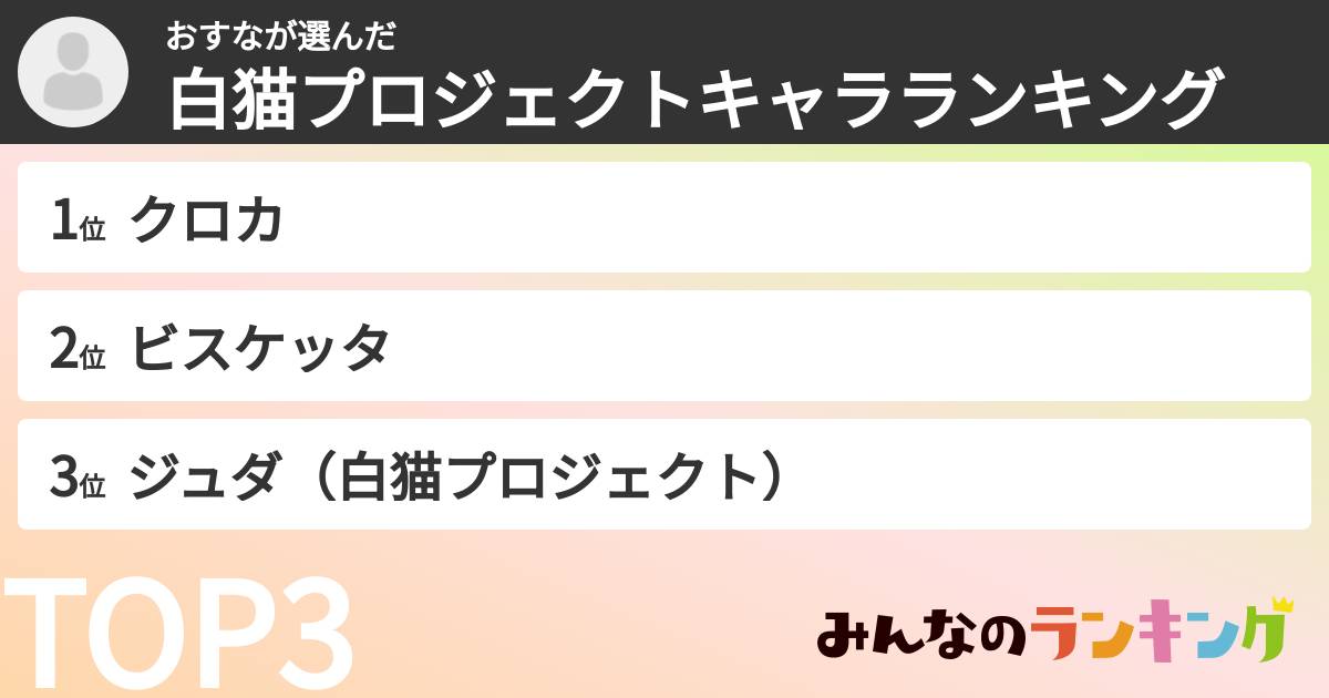 おすなさんの「白猫プロジェクトキャラランキング」