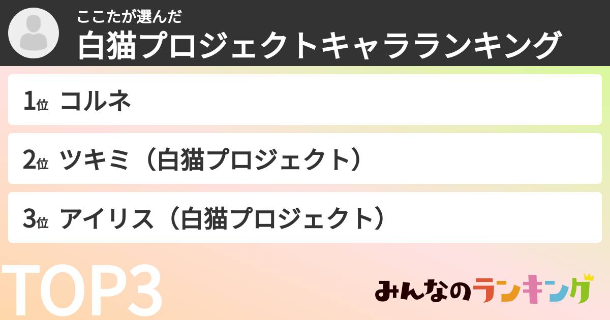 ここたさんの「白猫プロジェクトキャラランキング」