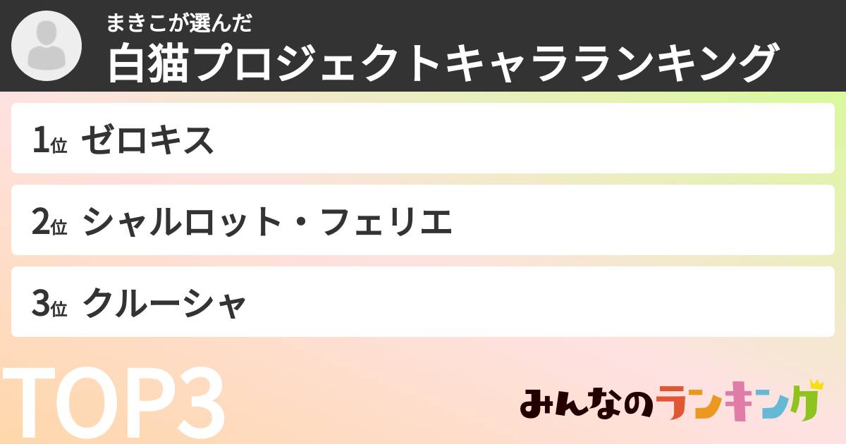 まきこさんの「白猫プロジェクトキャラランキング」