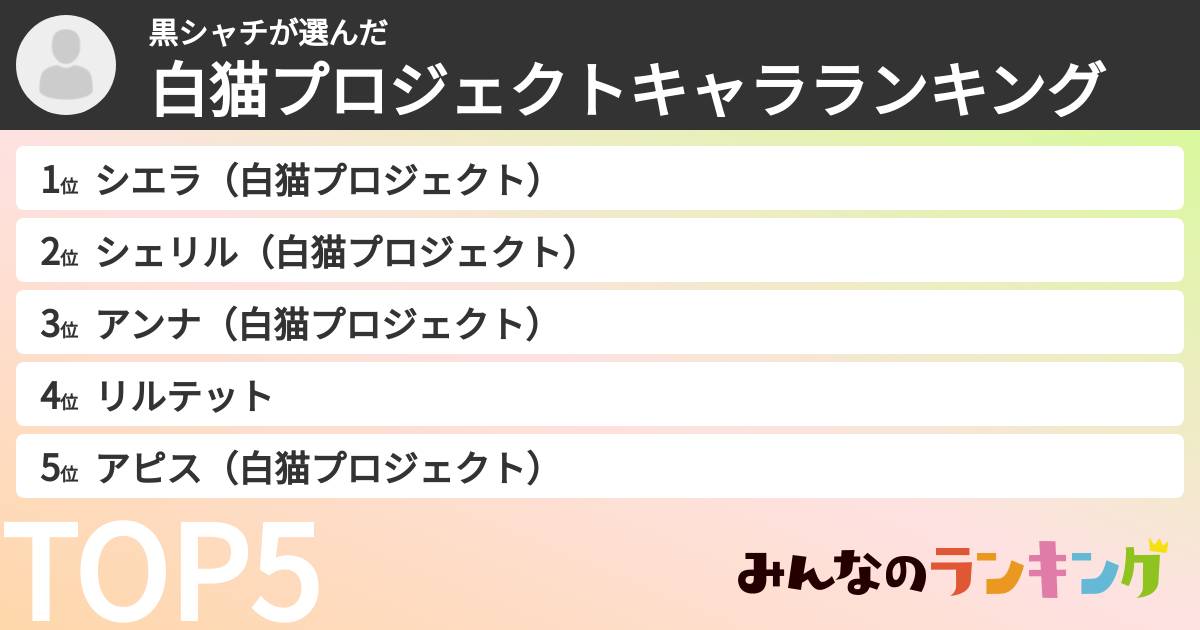 黒シャチさんの「白猫プロジェクトキャラランキング」