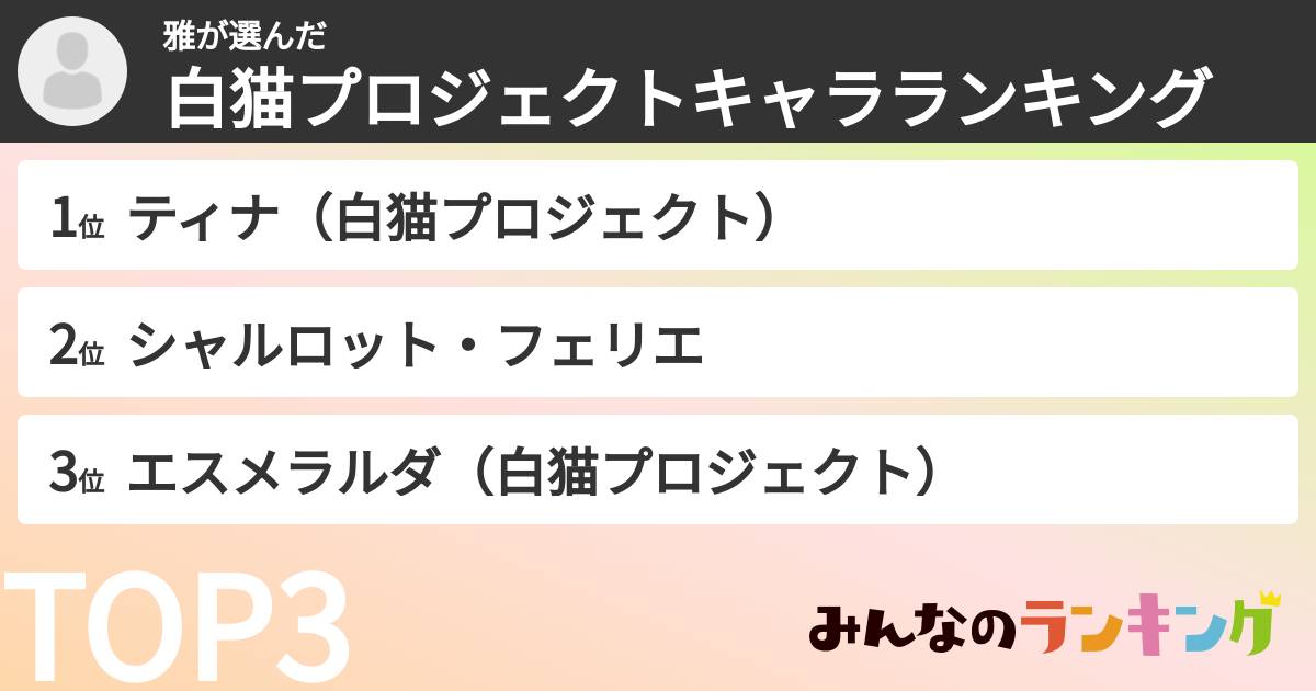 雅さんの「白猫プロジェクトキャラランキング」