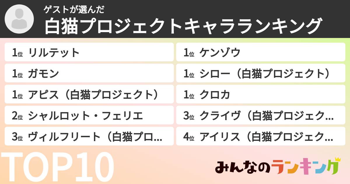 ゲストさんの「白猫プロジェクトキャラランキング」