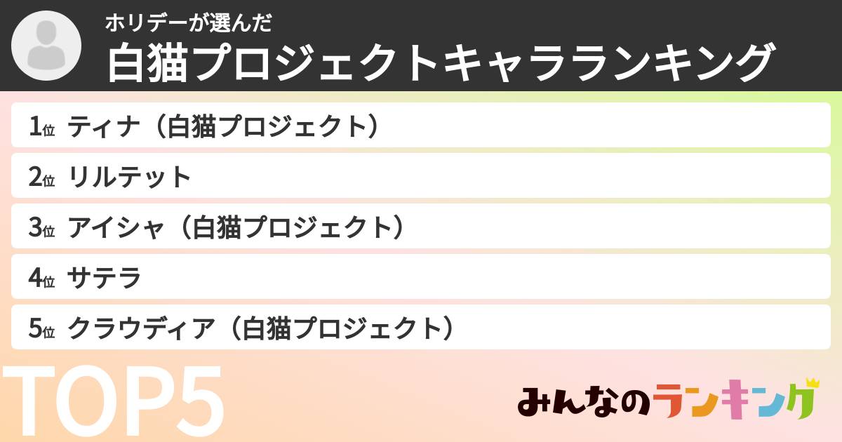 ホリデーさんの「白猫プロジェクトキャラランキング」